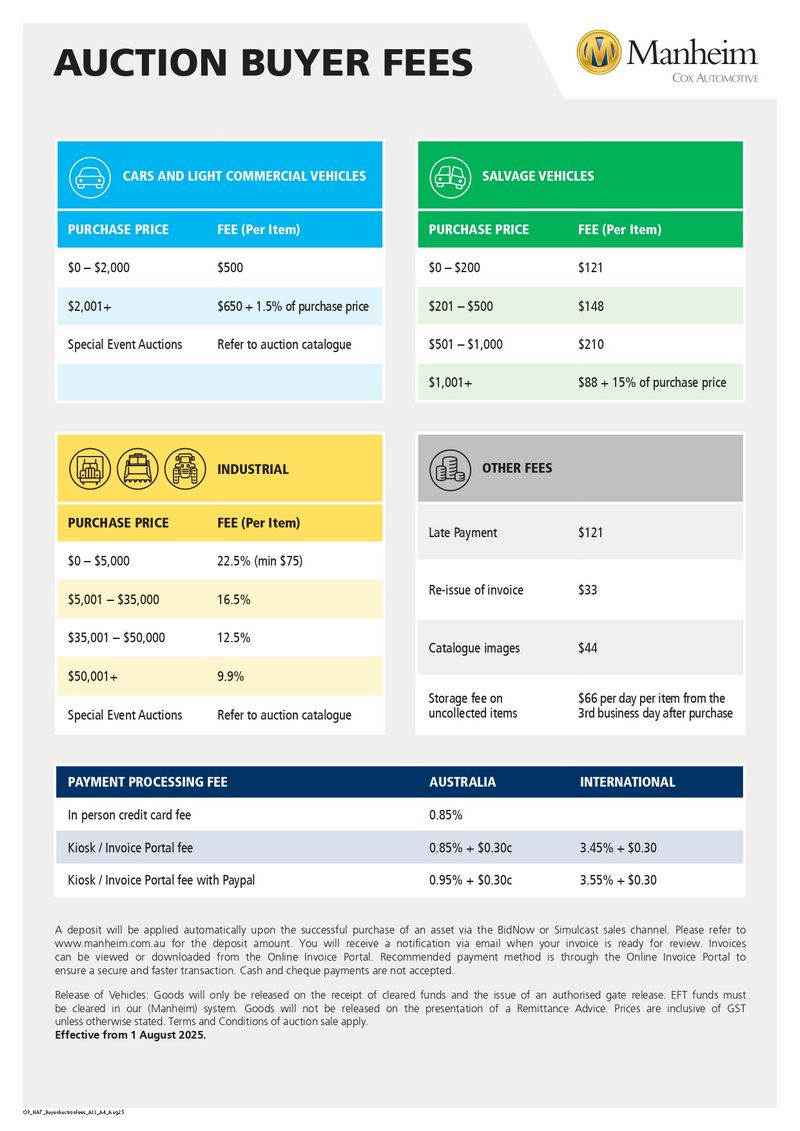 Manheim auction fees list